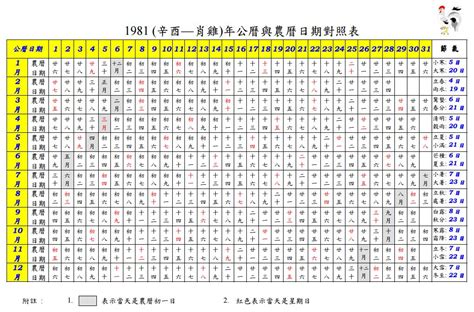 81年次農曆|農曆換算